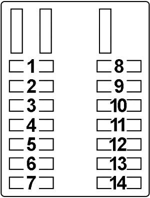 chrysler conquest – 1983 – 1989 – fuse box diagram – passenger compartment