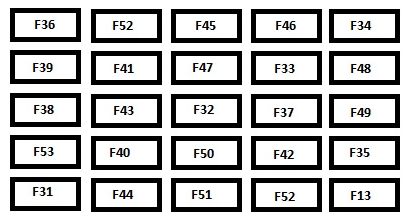 citroen jumper - fuse box - instrument panel