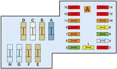 citrone xantia - fuse box diagram - engine compartment