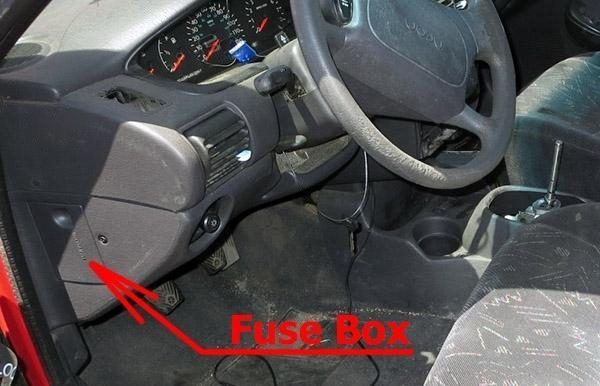 the location of the fuses in the passenger compartment: dodge / chrysler neon (1994-1999)