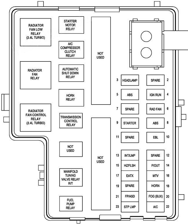 under-hood fuse box diagram: dodge neon (2000, 2001, 2002, 2003, 2004, 2005)