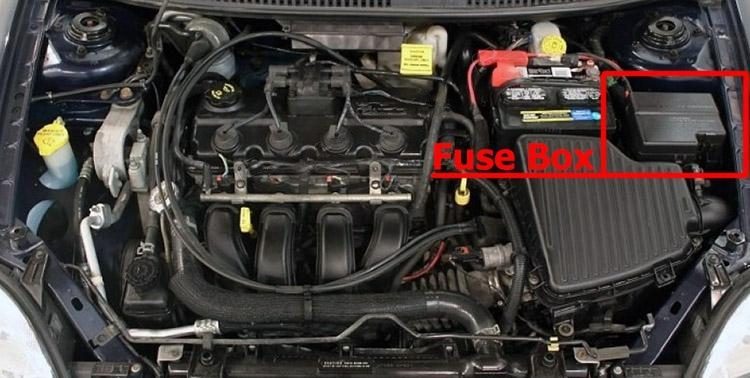 the location of the fuses in the engine compartment: dodge neon (2000-2005)