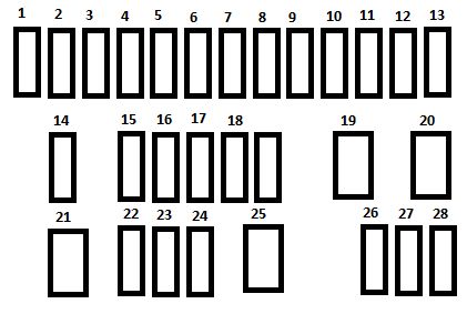 instrument panel fuse box diagram: citroen c1 (2014, 2015)