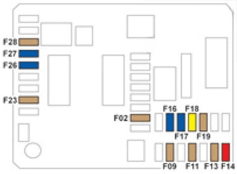 instrument panel fuse box diagram: citroen c-elysee (2012)