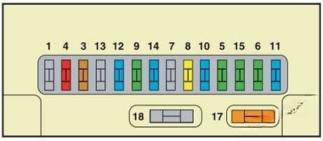 instrument panel fuse box diagram: citroen c3 (2007, 2008)