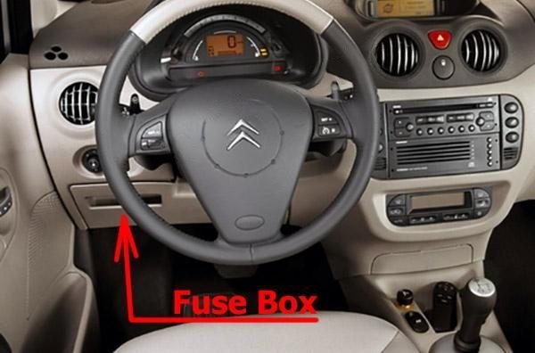 the location of the fuses in the passenger compartment: citroën c3 (2002-2008)