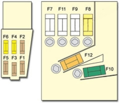 fuses on the battery: citroen c4 picasso i (2008, 2009, 2010, 2011, 2012)