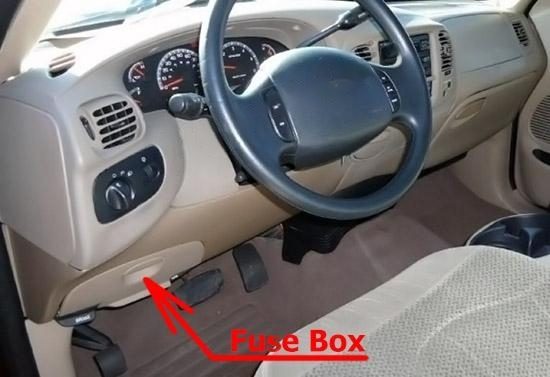 ford f-150 (1997-2003): driver compartment fuse panel location