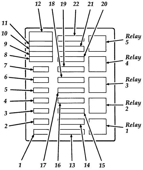 fuses diagram ford f 150 1992 1996 e1