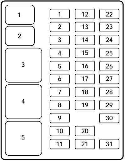 ford f-150 (1997): passenger compartment fuse box diagram