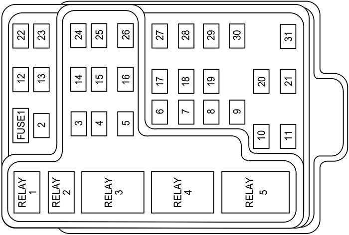 ford f-150 (1999-2003): passenger compartment fuse box diagram