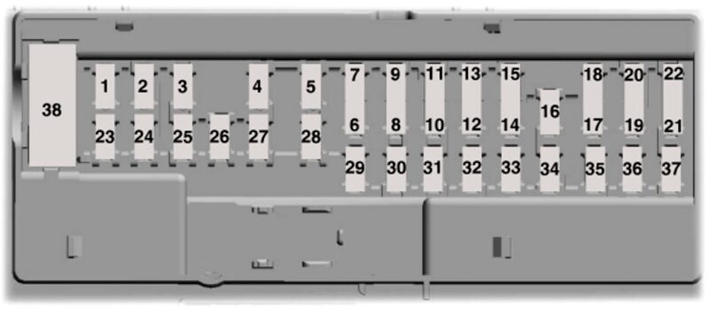 ford f-150 (2021): passenger compartment fuse panel diagram