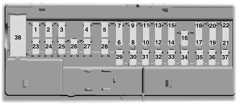 ford f-150 lightning (2022): passenger compartment fuse panel diagram