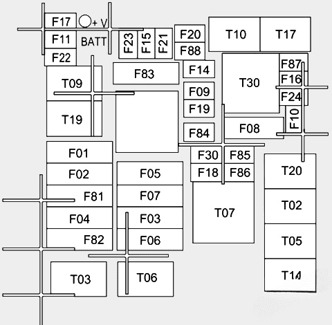 under-hood fuse box diagram: ram promaster city (2015, 2016, 2017, 2018)