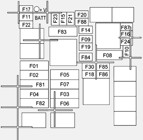 under-hood fuse box diagram: ram promaster city (2019, 2020, 2021, 2022)