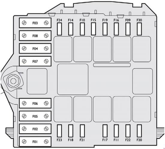 under-hood fuse box diagram: citroen jumper (2008)