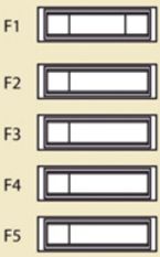 towing/towbar/coachbuilders/platform cab fuses: citroen jumpy (2007, 2008, 2009, 2010, 2011, 2012, 2013, 2014, 2015, 2016)