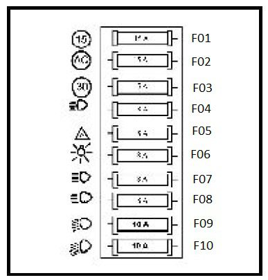 dacia 1307 fuse box diagram 1