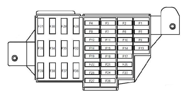dacia duster – fuse box diagram – passenger compartment