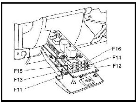 dacia supernova - fuse box diagram