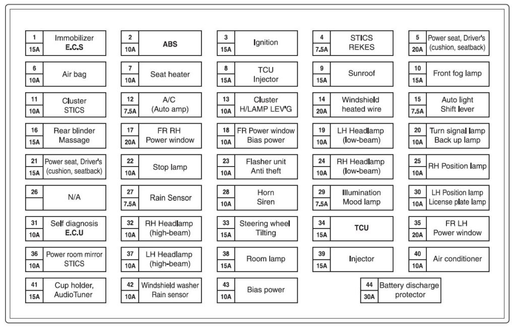 daewoo chairman fuse box diagram engine compartment fuse box