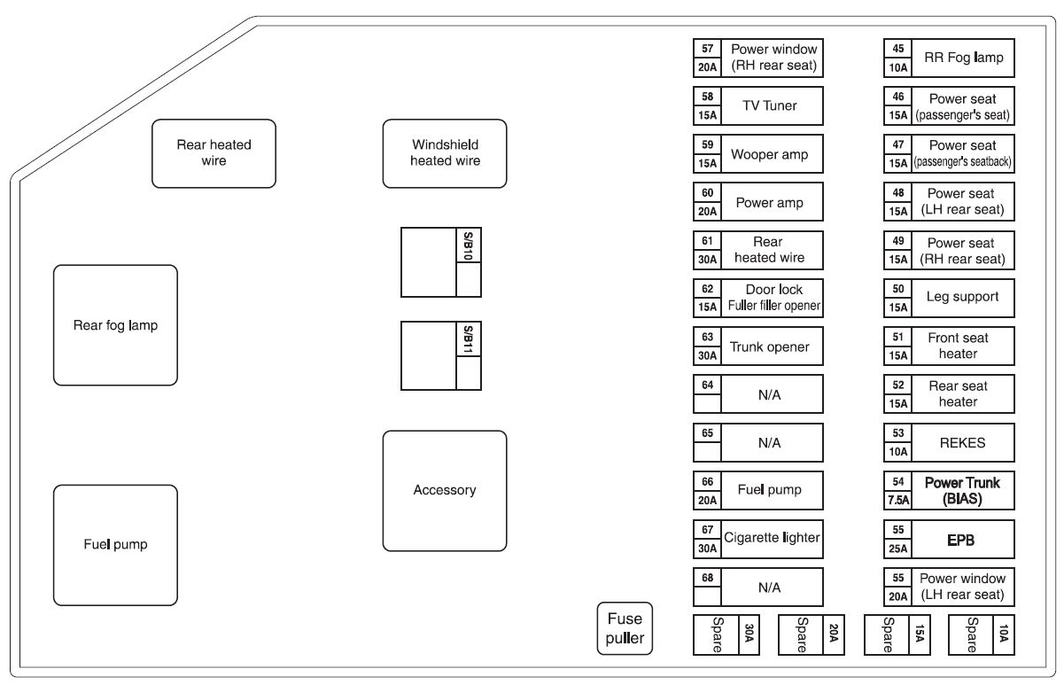 daewoo chairman fuse box diagram trunk compartment fuse and relay