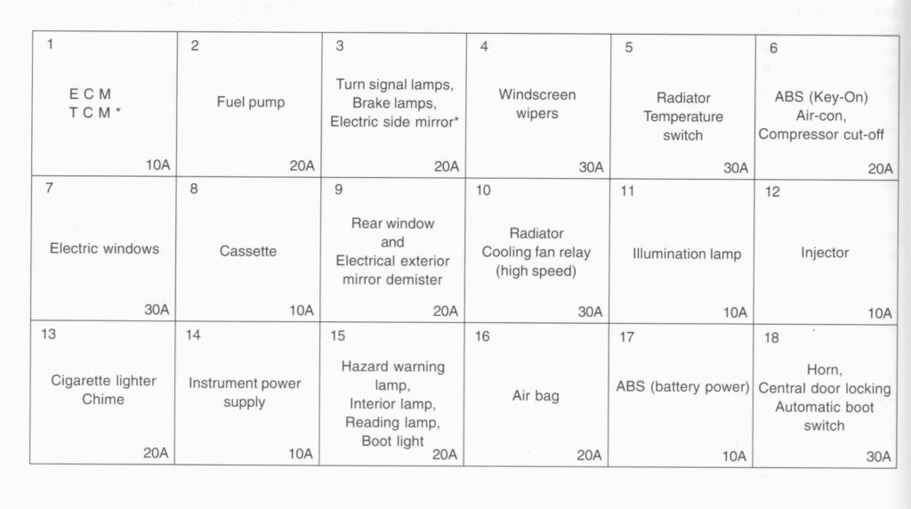 daewoo espero fuse box diagram passenger compartment