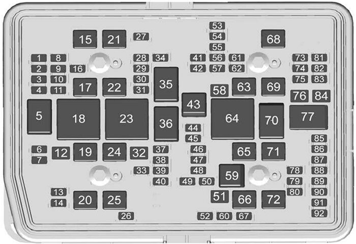 cadillac escalade (t1xl; 2021): engine compartment fuse box diagram