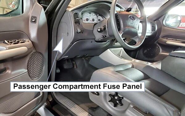 ford explorer sport trac (2001-2005): passenger compartment fuse panel location