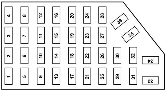 ford explorer sport trac (2001): passenger compartment fuse panel diagram
