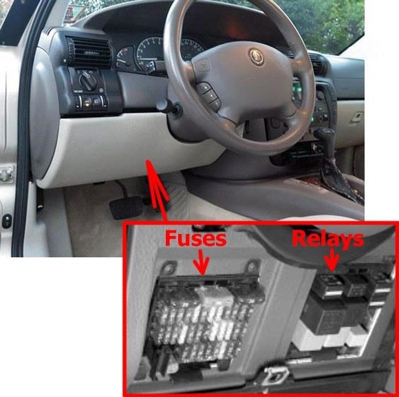 the location of the fuses in the passenger compartment: cadillac catera (1997-2001)