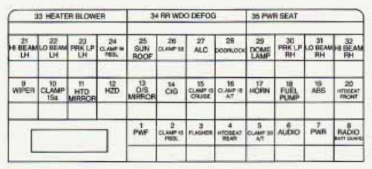 instrument panel fuse box diagram: cadillac catera (1997)