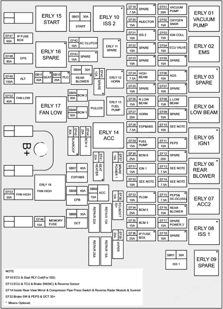 under-hood fuse box diagram: chery tiggo 8 (2017, 2018, 2019, 2020)