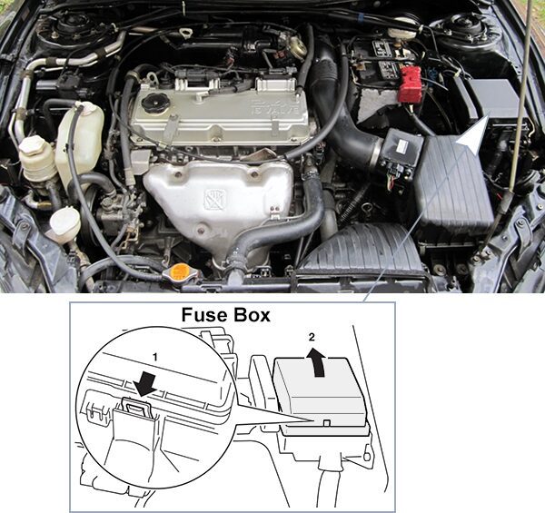 dodge stratus coupé (2003-2005): engine compartment fuse box location