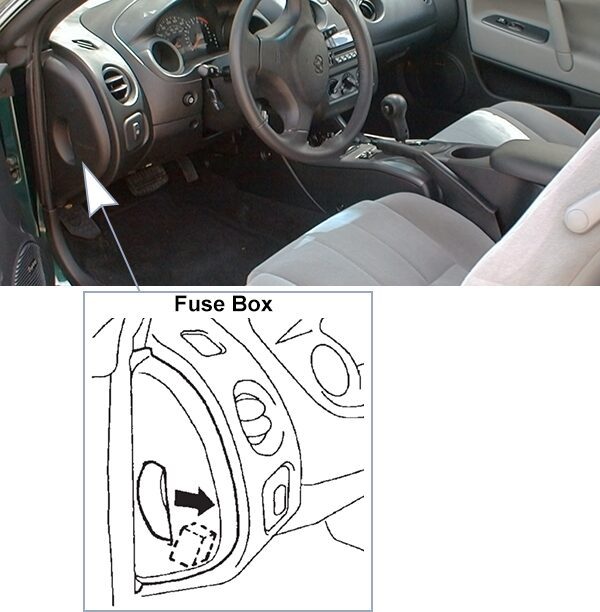 dodge stratus coupé (2003-2005): instrument panel fuse box location