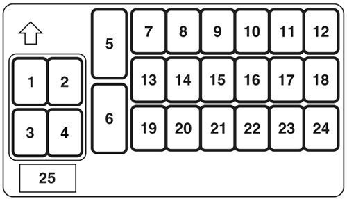 dodge stratus coupé (2005): instrument panel fuse box diagram